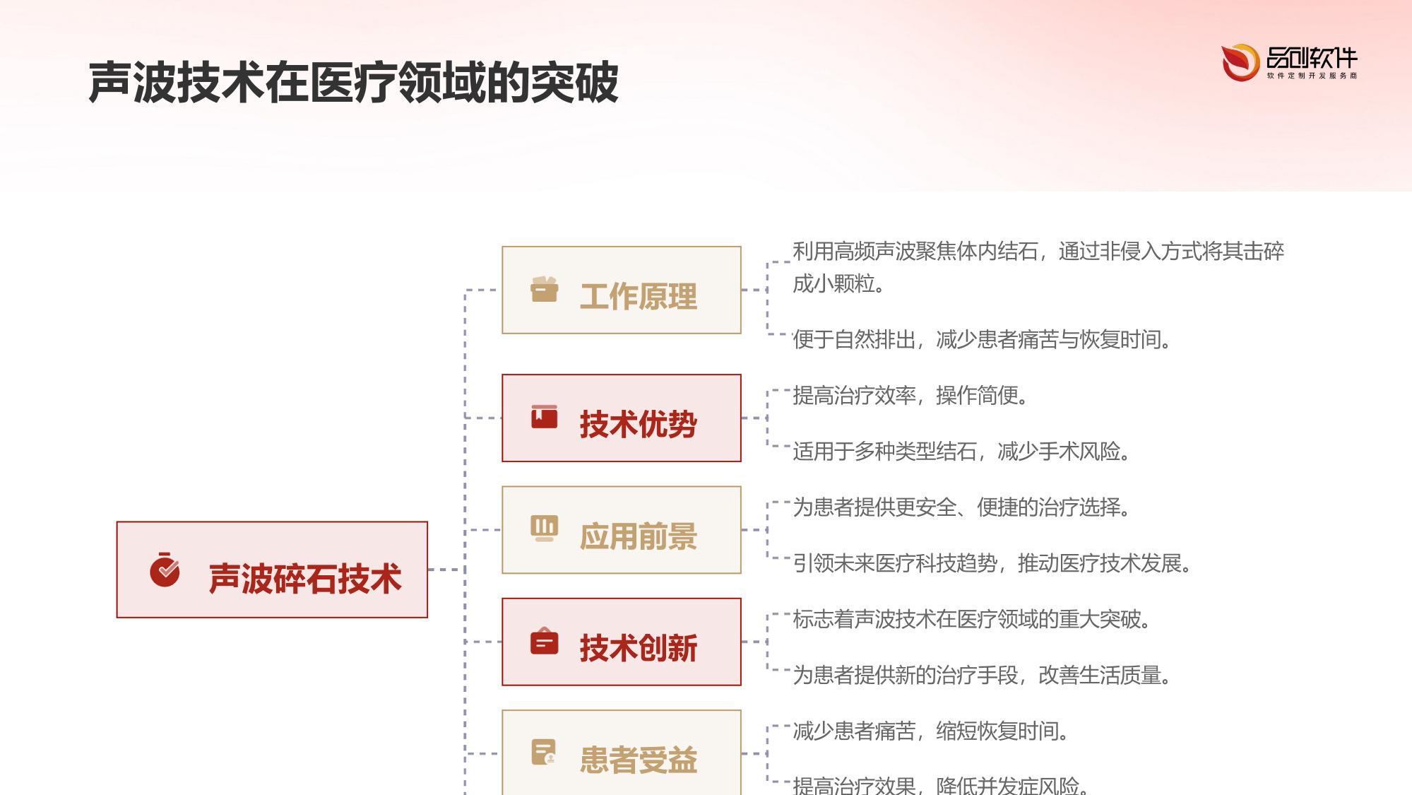 声波碎石体外可穿戴贴片方案